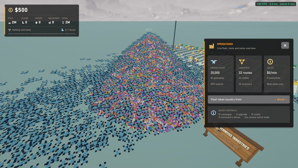 The operations overview
